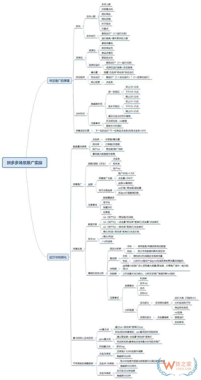 拼多多流量入口全方位解析—货之家