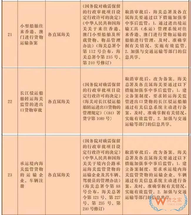 海关总署宣布正式取消这3项行政审批——货之家