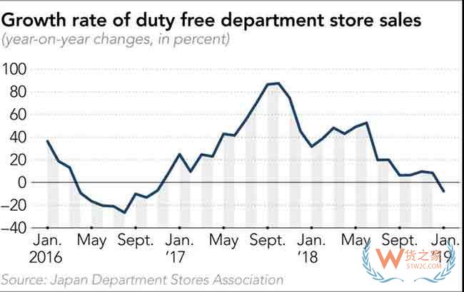 中国代购因电商法越发“抠门”，日本百货迎来销售寒冬—货之家