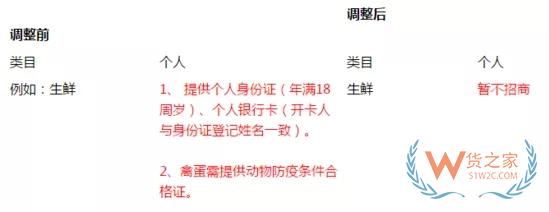 发现丨20日起京东拼购将暂停自然人主体入驻拼购店-货之家 发现丨20日起京东拼购将暂停自然人主体入驻拼购店-货之家