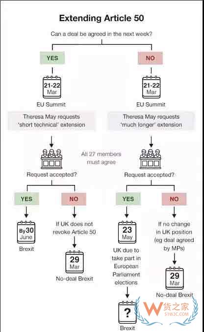 跨境电商卖家关心的“脱欧”协议败走议会，脱欧时间表将要延长—货之家