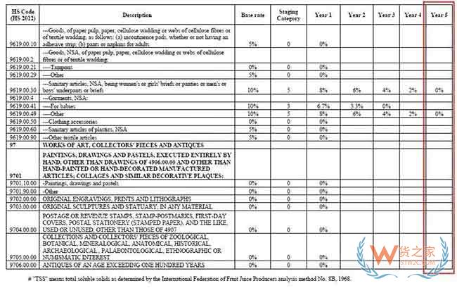 别错过!澳大利亚对中国商品的免税大礼包你享受到了吗—货之家 别错过!澳大利亚对中国商品的免税大礼包你享受到了吗—货之家