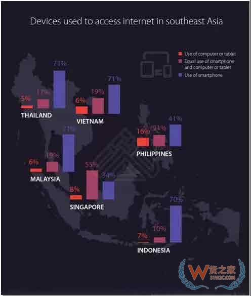揭秘印尼电商市场特性:仅这一品类的年销售额就在30亿美元以上—货之家 揭秘印尼电商市场特性:仅这一品类的年销售额就在30亿美元以上—货之家