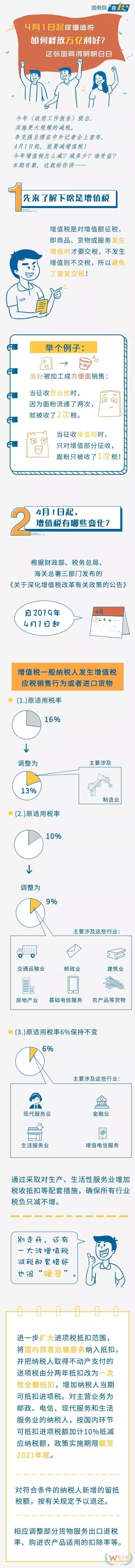 4月1日起降增值税如何释放万亿利好?一图全读懂—货之家 4月1日起降增值税如何释放万亿利好?一图全读懂—货之家