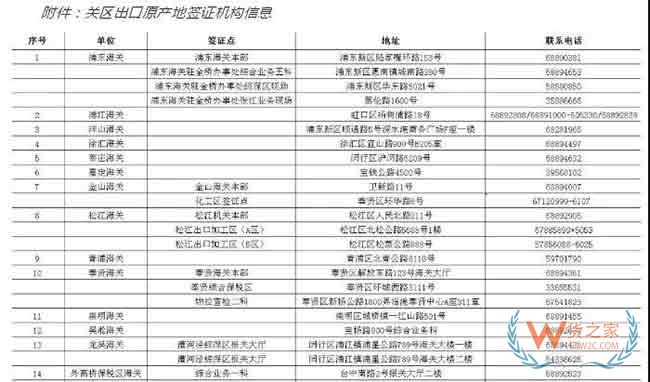 办理出口原产地证书的企业火速看过来—货之家
