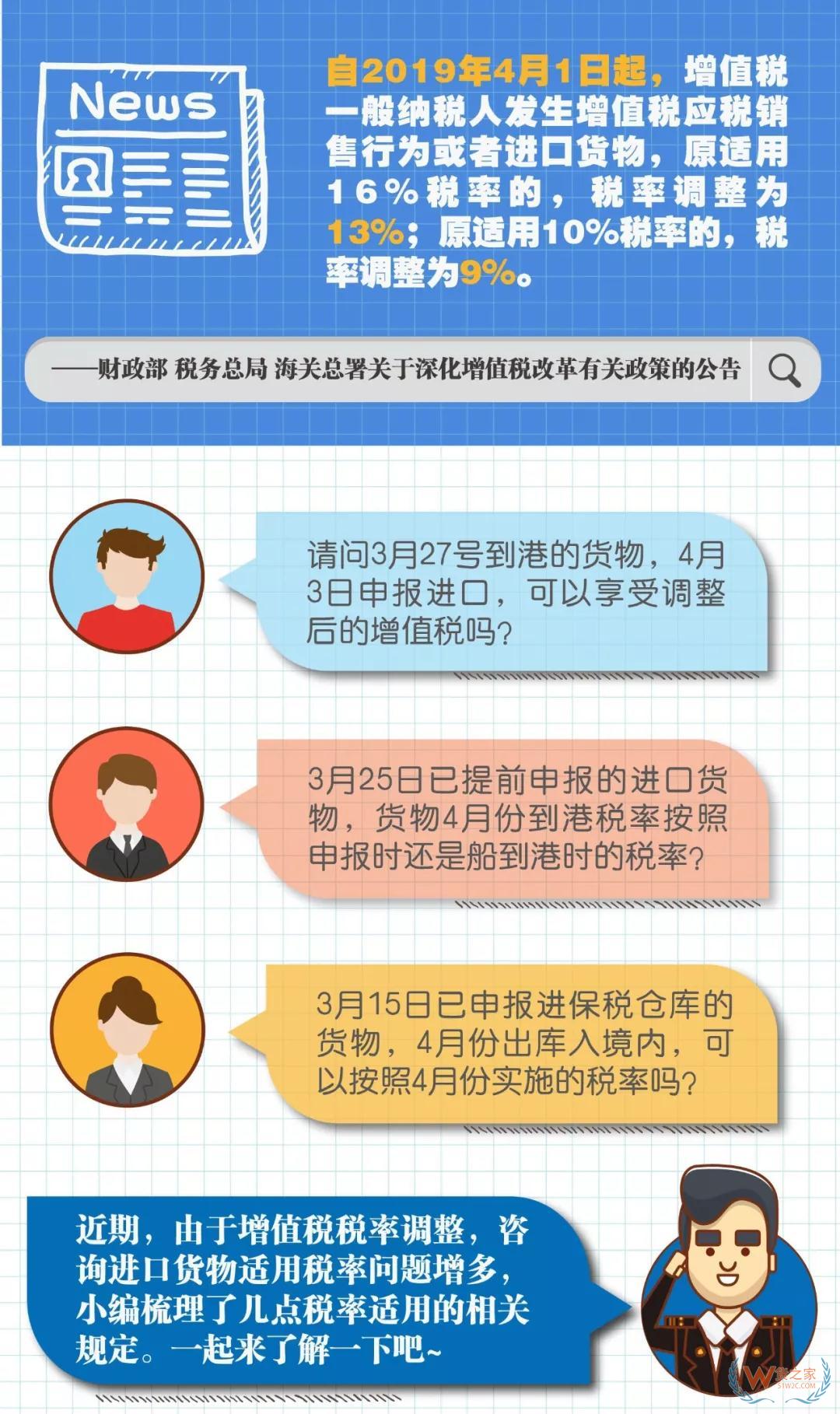 4月起开出的每一笔16%、10%发票都要严查！税务局跟踪监控！--货之家