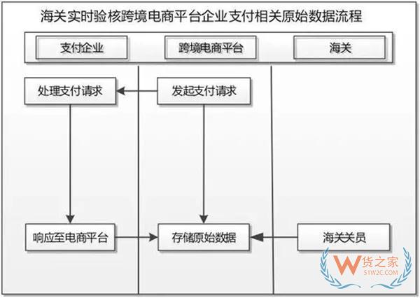 4月1日起 代购生死倒计时—货之家