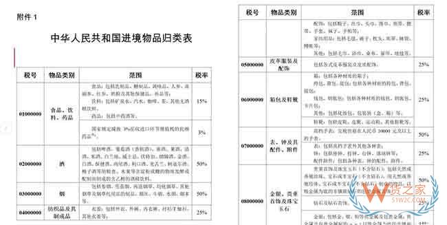 直邮行邮税下调！4月9日执行—货之家