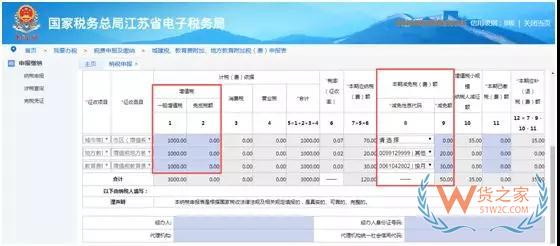 小规模城建税及附加费税额50%减征叠加享受优惠—货之家
