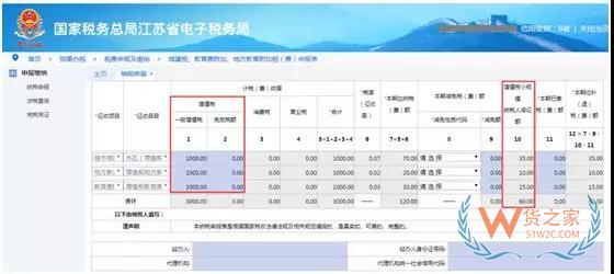 小规模城建税及附加费税额50%减征叠加享受优惠—货之家