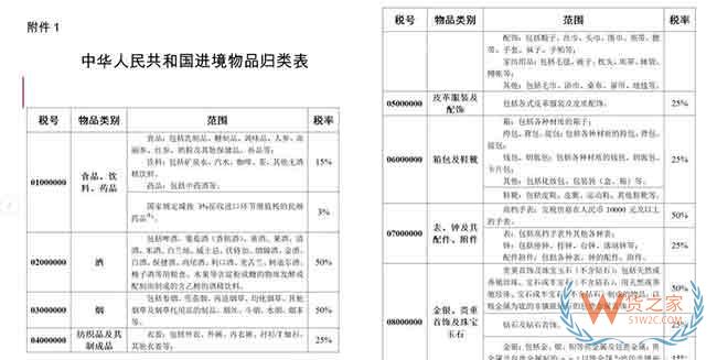 增值税下调、多项港口收费下降4月，这些海关、港口新政策开始实施—货之家