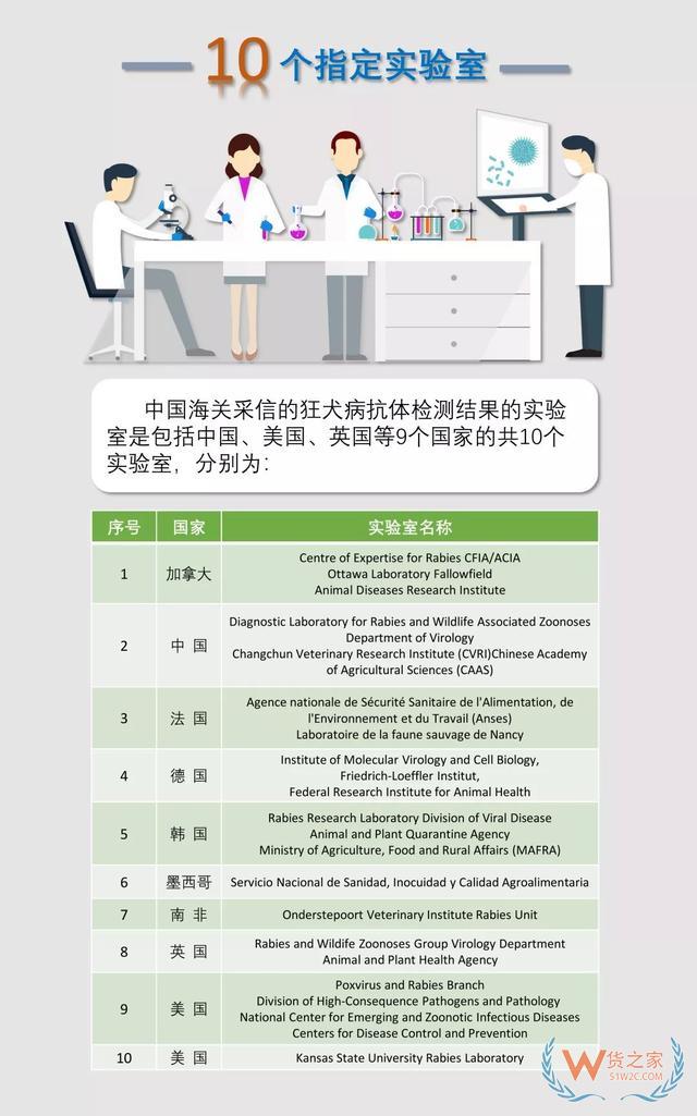 一图读懂海关宠物入境检疫监管新规—货之家