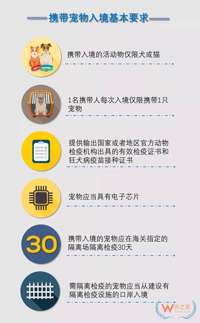 一图读懂海关宠物入境检疫监管新规—货之家