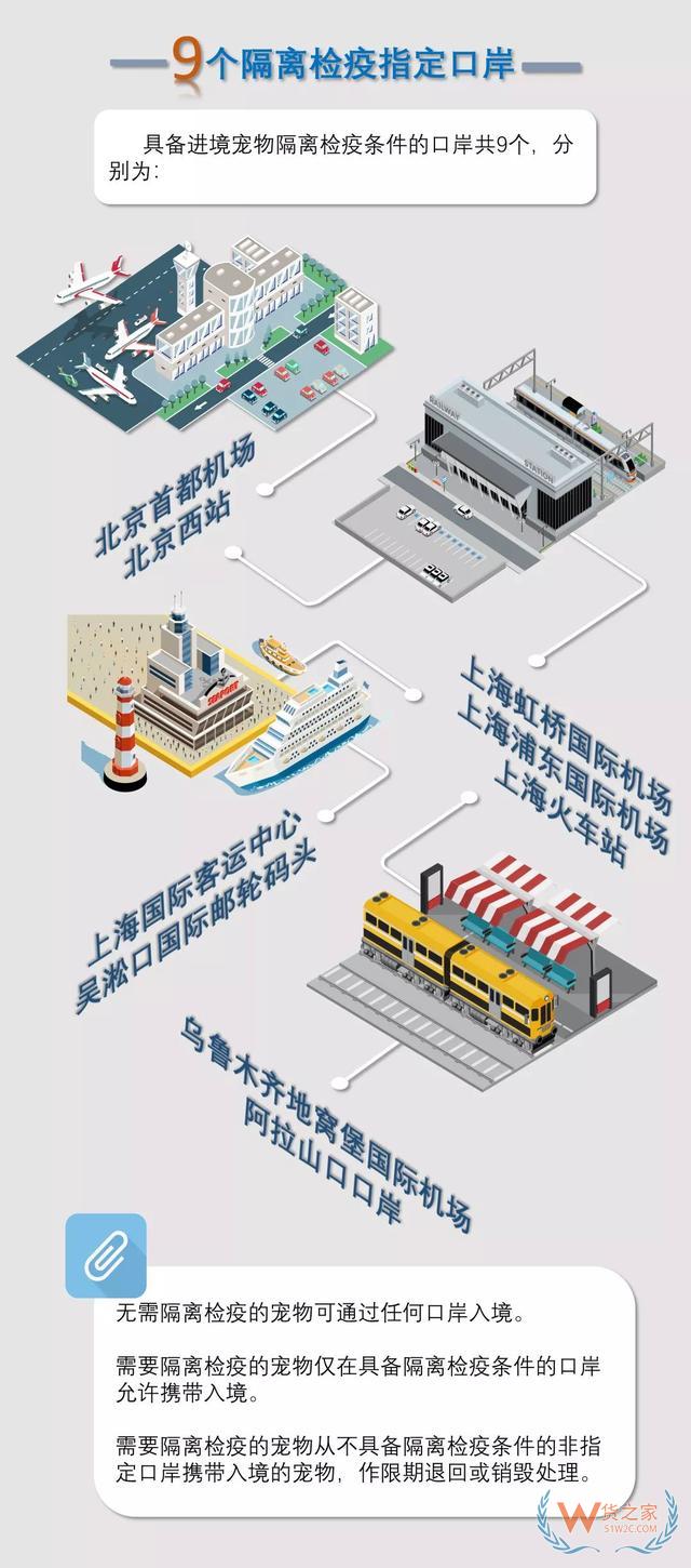 一图读懂海关宠物入境检疫监管新规—货之家