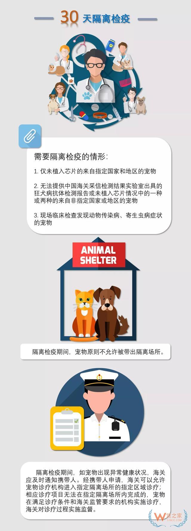 一图读懂海关宠物入境检疫监管新规—货之家