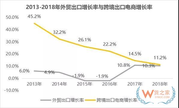 我国跨境出口电商的“势”与“痛”—货之家