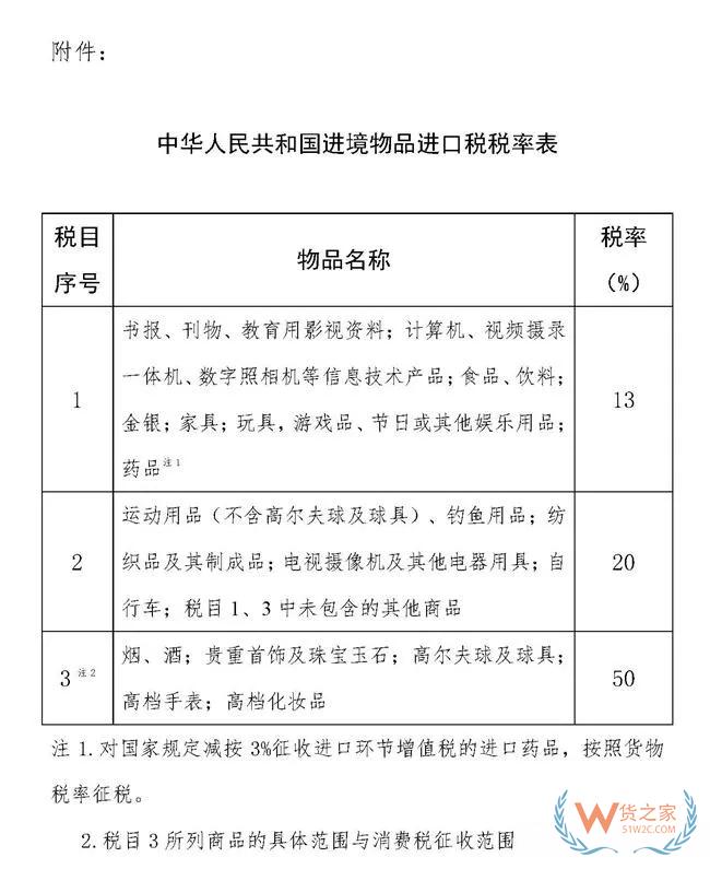 行邮税下调 跨境电商再迎政策利好——货之家