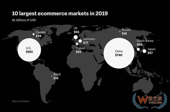 新流量、新增长、新蓝海!巴西电商市场到底有多大—货之家 新流量、新增长、新蓝海!巴西电商市场到底有多大—货之家