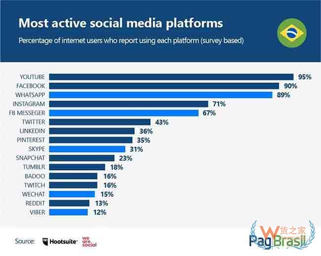 新流量、新增长、新蓝海!巴西电商市场到底有多大—货之家 新流量、新增长、新蓝海!巴西电商市场到底有多大—货之家