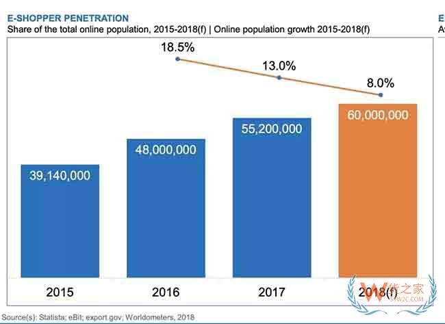 新流量、新增长、新蓝海!巴西电商市场到底有多大—货之家 新流量、新增长、新蓝海!巴西电商市场到底有多大—货之家