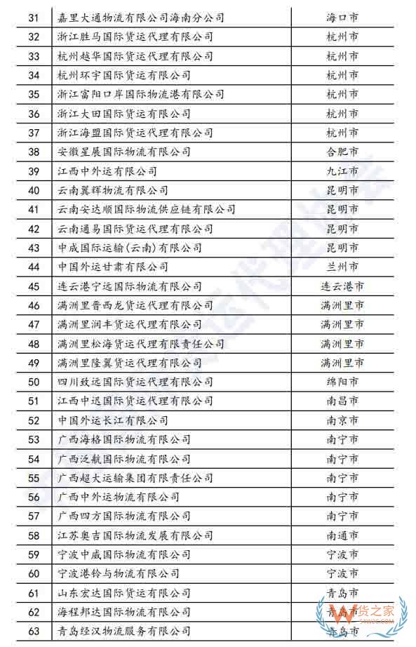 173家知名货代企业,入选商务部国际货代重点联系企业—货之家 173家知名货代企业,入选商务部国际货代重点联系企业—货之家