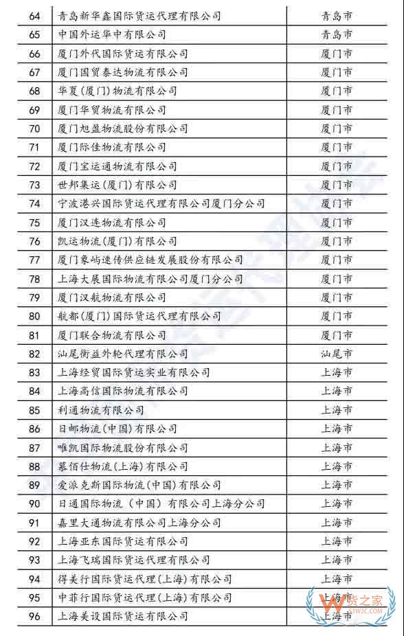 173家知名货代企业,入选商务部国际货代重点联系企业—货之家 173家知名货代企业,入选商务部国际货代重点联系企业—货之家
