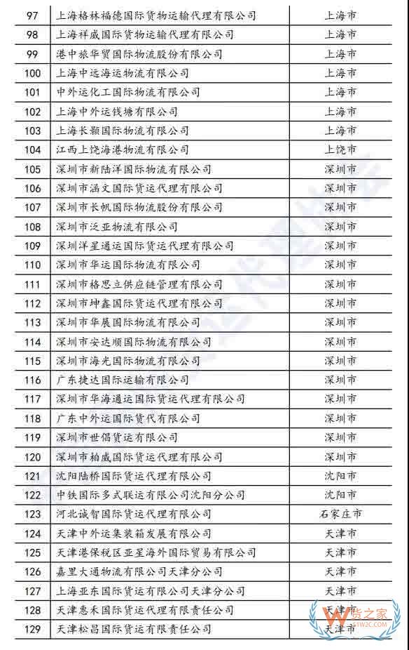173家知名货代企业,入选商务部国际货代重点联系企业—货之家 173家知名货代企业,入选商务部国际货代重点联系企业—货之家