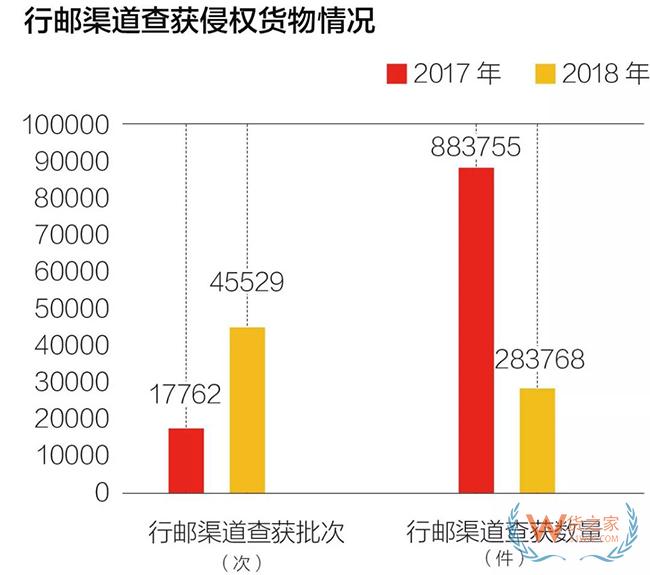 2018年中国海关查获侵权嫌疑货物——货之家