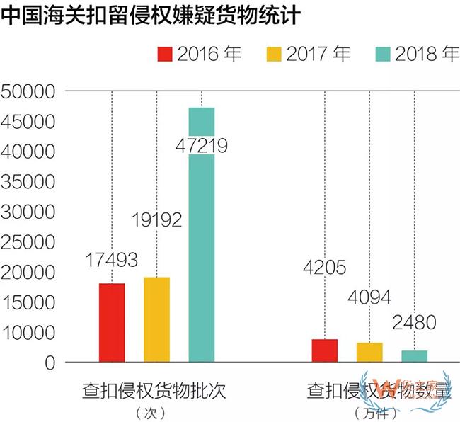 2018年中国海关查获侵权嫌疑货物——货之家