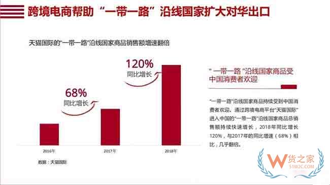 阿里巴巴发布数字丝绸之路报告，平台效应助力“一带一路”建设—货之家