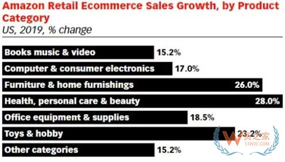 【行业】美国实体零售未被电商打败——货之家 【行业】美国实体零售未被电商打败——货之家