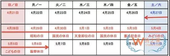 日本十连休,物流巨头发公告称照常配送,但可能有延迟—货之家 日本十连休,物流巨头发公告称照常配送,但可能有延迟—货之家