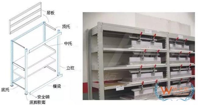 现代仓库设备介绍与发展历程——货之家