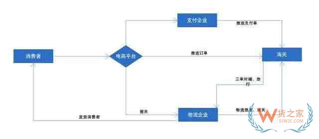 2019中国跨境零售电商解读和解决方案—货之家