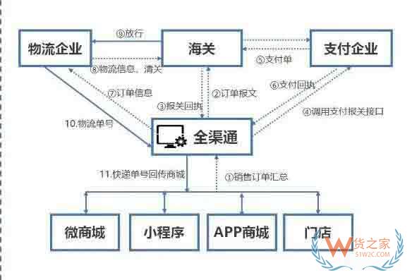 2019中国跨境零售电商解读和解决方案—货之家