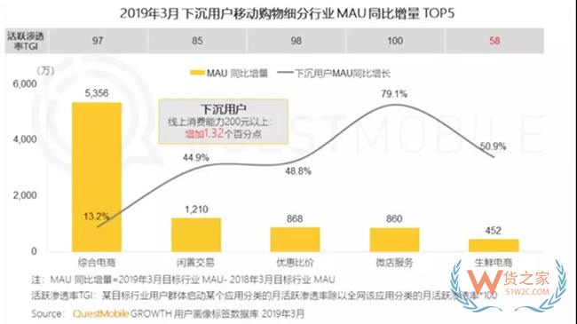 京东出大招！从底层逻辑投身社交电商——货之家