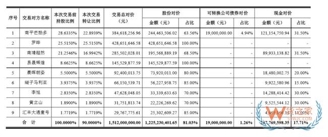 跨境电商易佰网络拟被收购 今年前4个月营收逾10亿—货之家