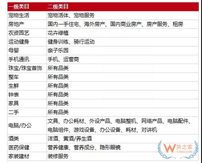 京东双11规则：这几项规定有所放宽—货之家
