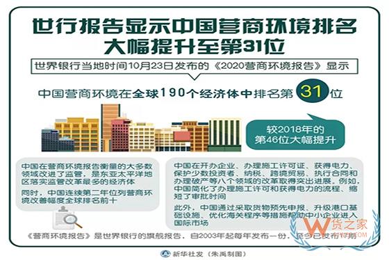 跻身前40!中国营商环境全球排名再度提升-货之家 跻身前40!中国营商环境全球排名再度提升-货之家