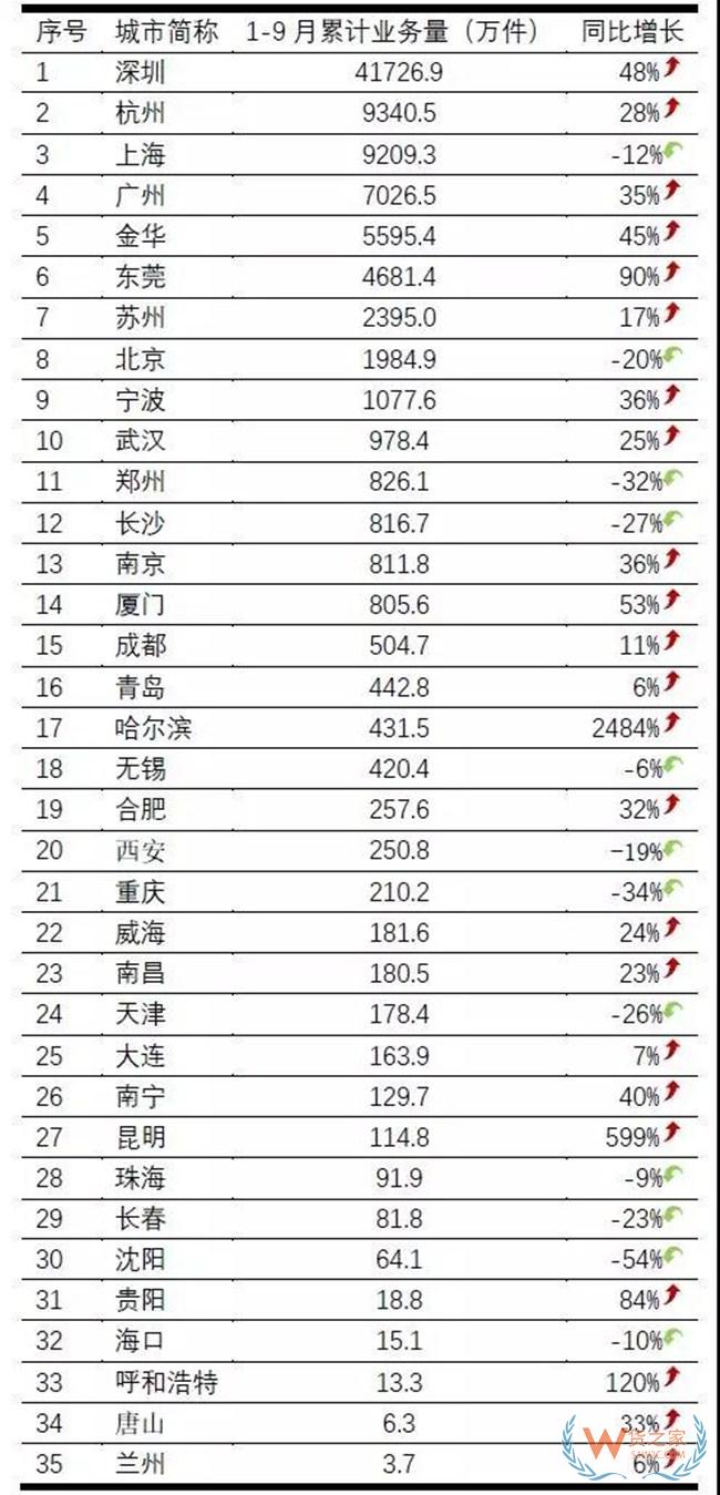 跨境电商综试区月度动态信息（2019年9月）—货之家