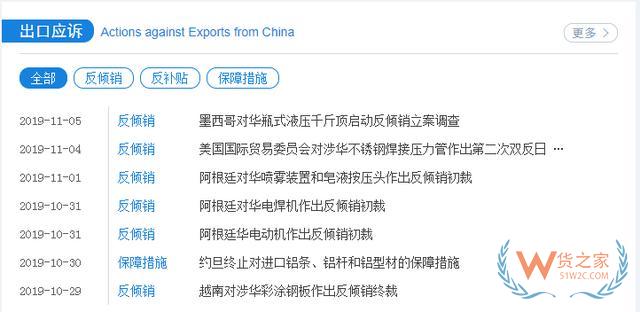 外贸必备7大网站，教你查询各国进口关税—货之家