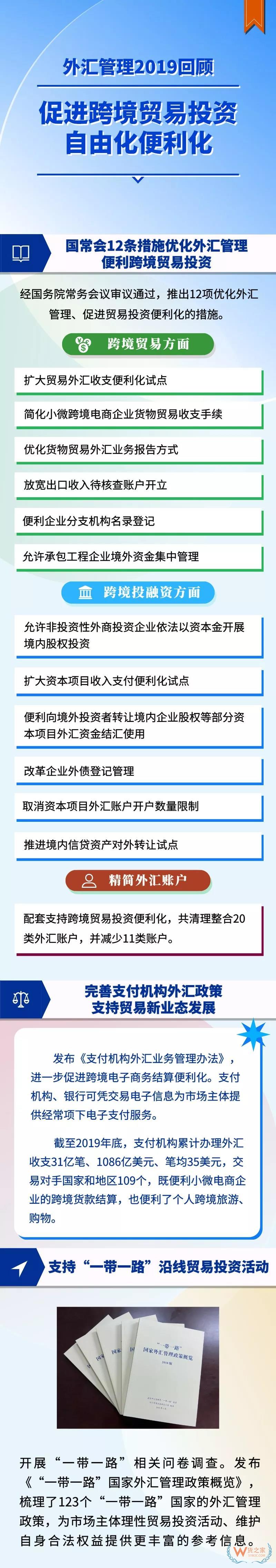 外汇管理2019回顾促进跨境贸易投资自由化便利化—货之家