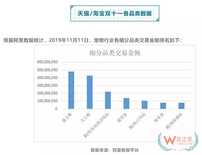 进口宠物食品销量剧增，想入局却愁货源？这些优质进口宠物货源你看了么！-货之家