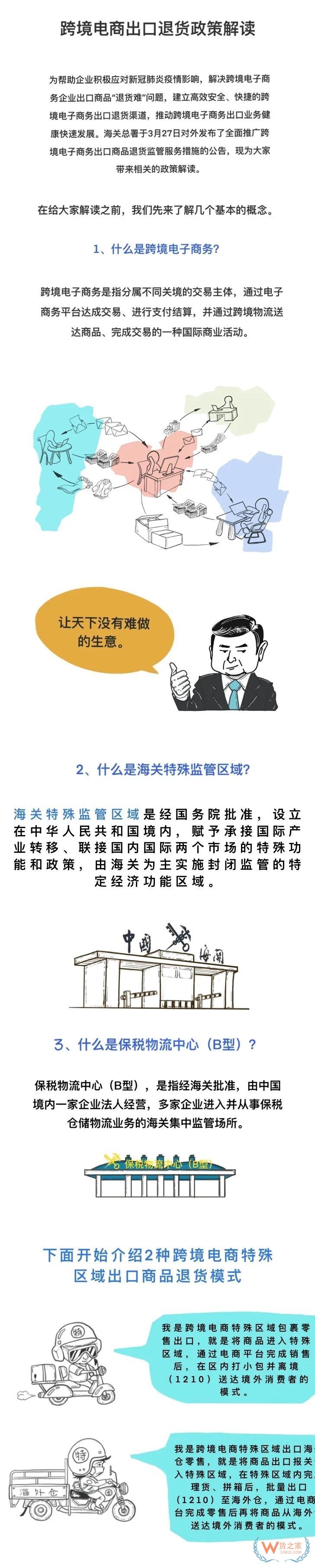 跨境电商特殊区域出口商品退货业务—货之家 跨境电商特殊区域出口商品退货业务—货之家