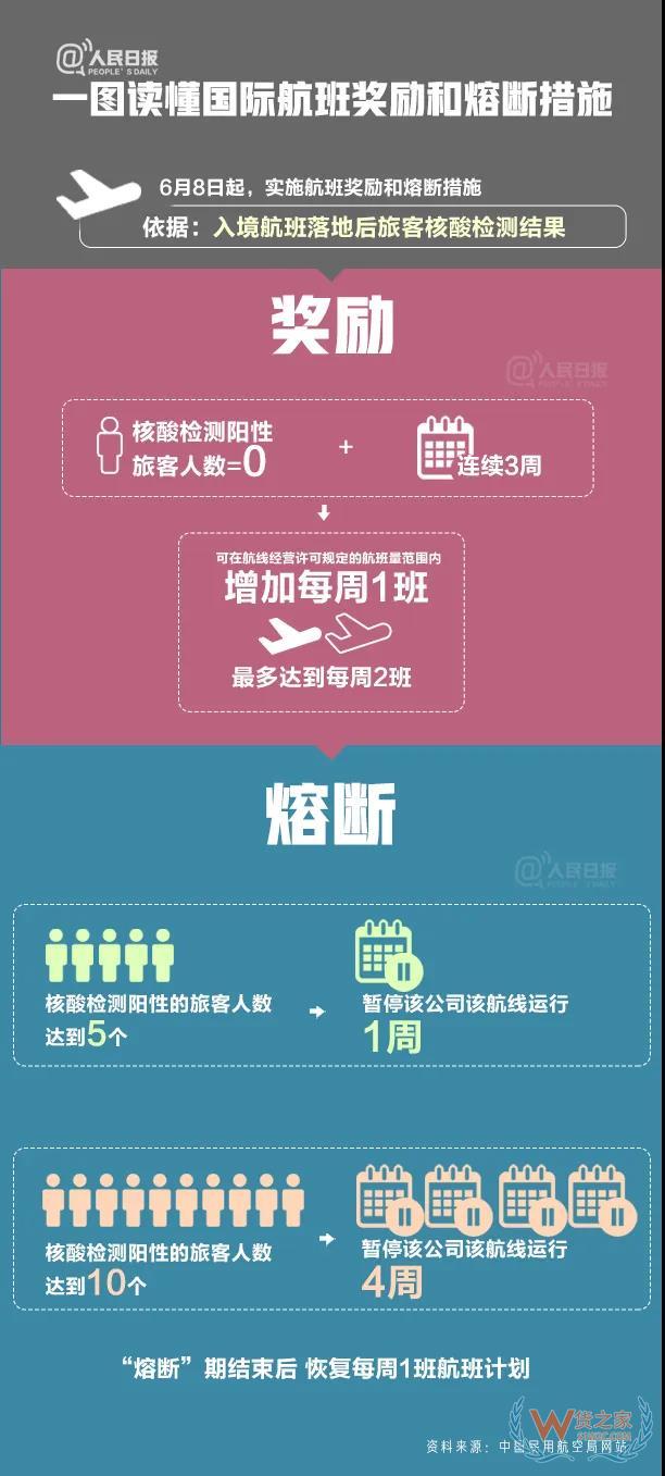 1591321465936246.jpg 熔断.jpg