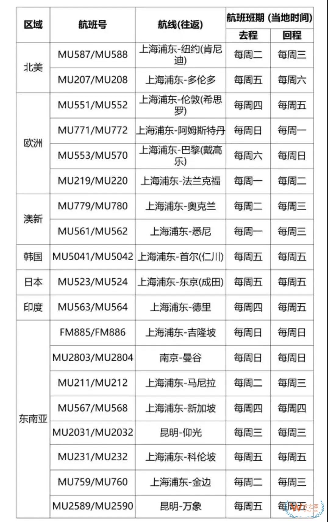 1591321612304128.jpg 东航.jpg