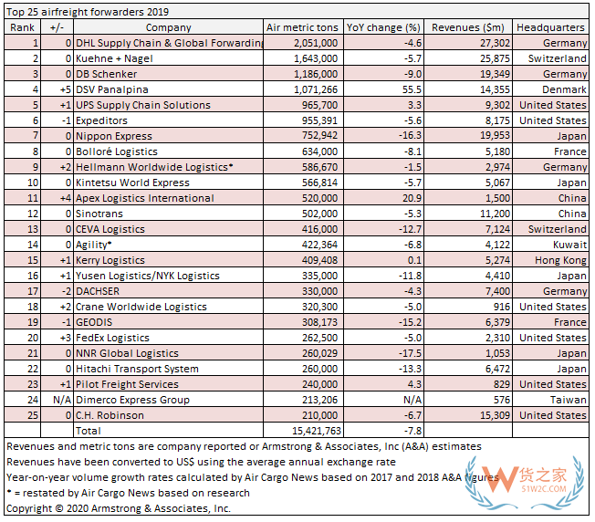 货之家—是一家跨境运输、报关报检、仓储物流等综合性国际物流公司,专业提供：跨境电商仓储,保税仓,保税仓库,保税仓储,电商仓库,保税物流,第三方仓储,跨境电商BBC,进口报关,进口清关,进口报检,保税进口,包税进口清关,进口清关代理。服务热线：400-8070-082—货之家