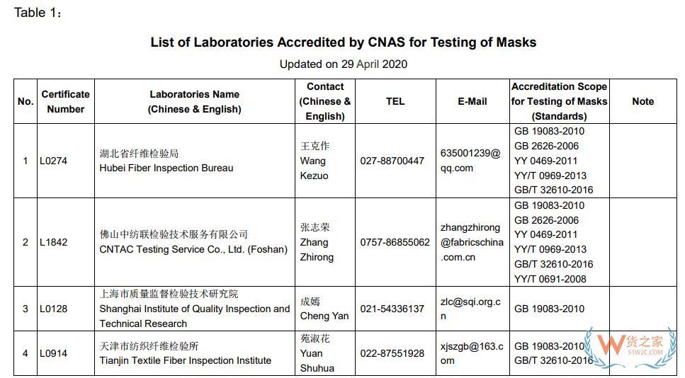 口罩标准GB2626-2019延长至2021年7月1日实施—货之家