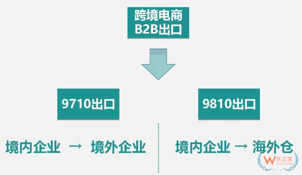 跨境电商 | 试点首日，跨境电商B2B出口监管试点情况如何？—货之家