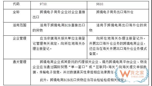 跨境电商 | 试点首日，跨境电商B2B出口监管试点情况如何？—货之家